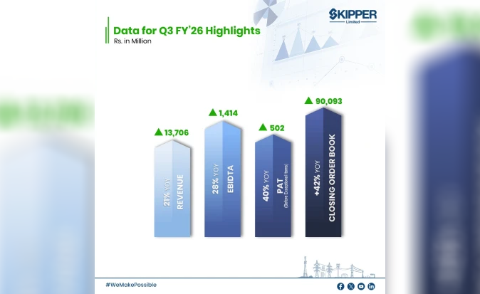 Quarter Results (Q3FY ’26 Results)